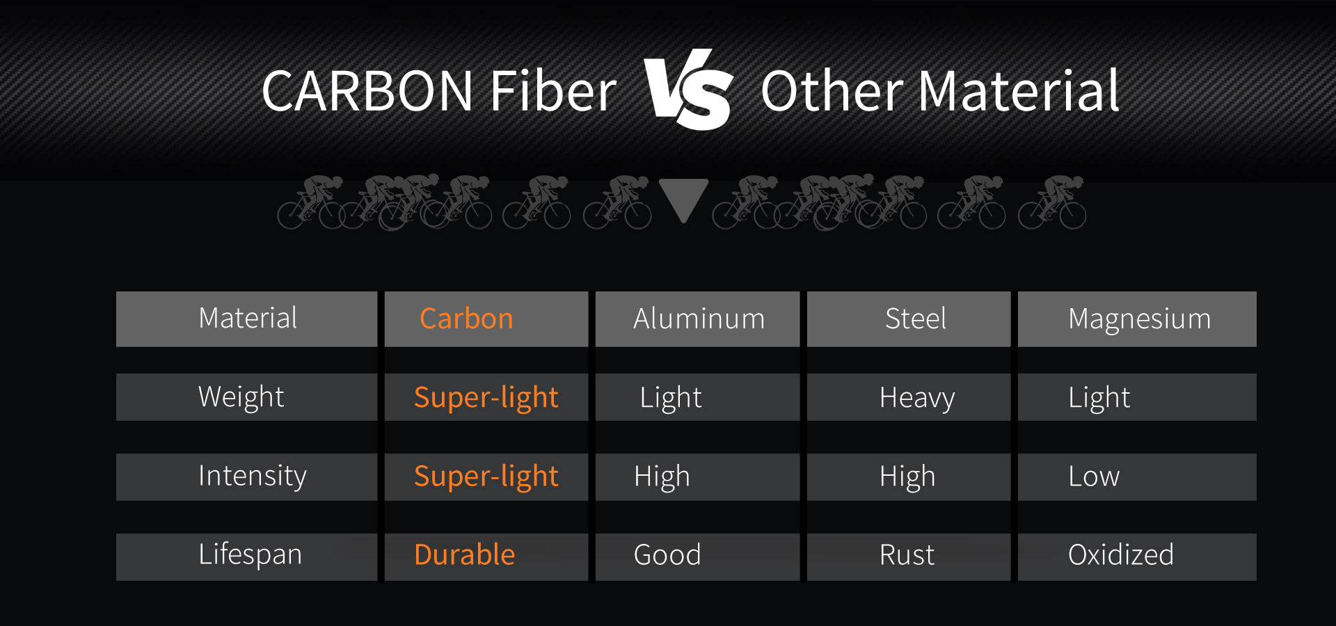 carbon fiber vs other material