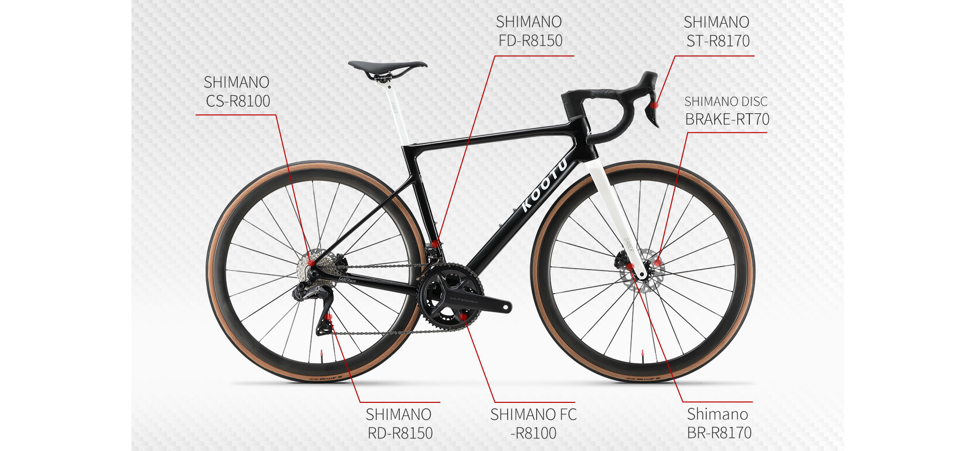 SHIMANO Ultegra Di2 R8170 Groupset
