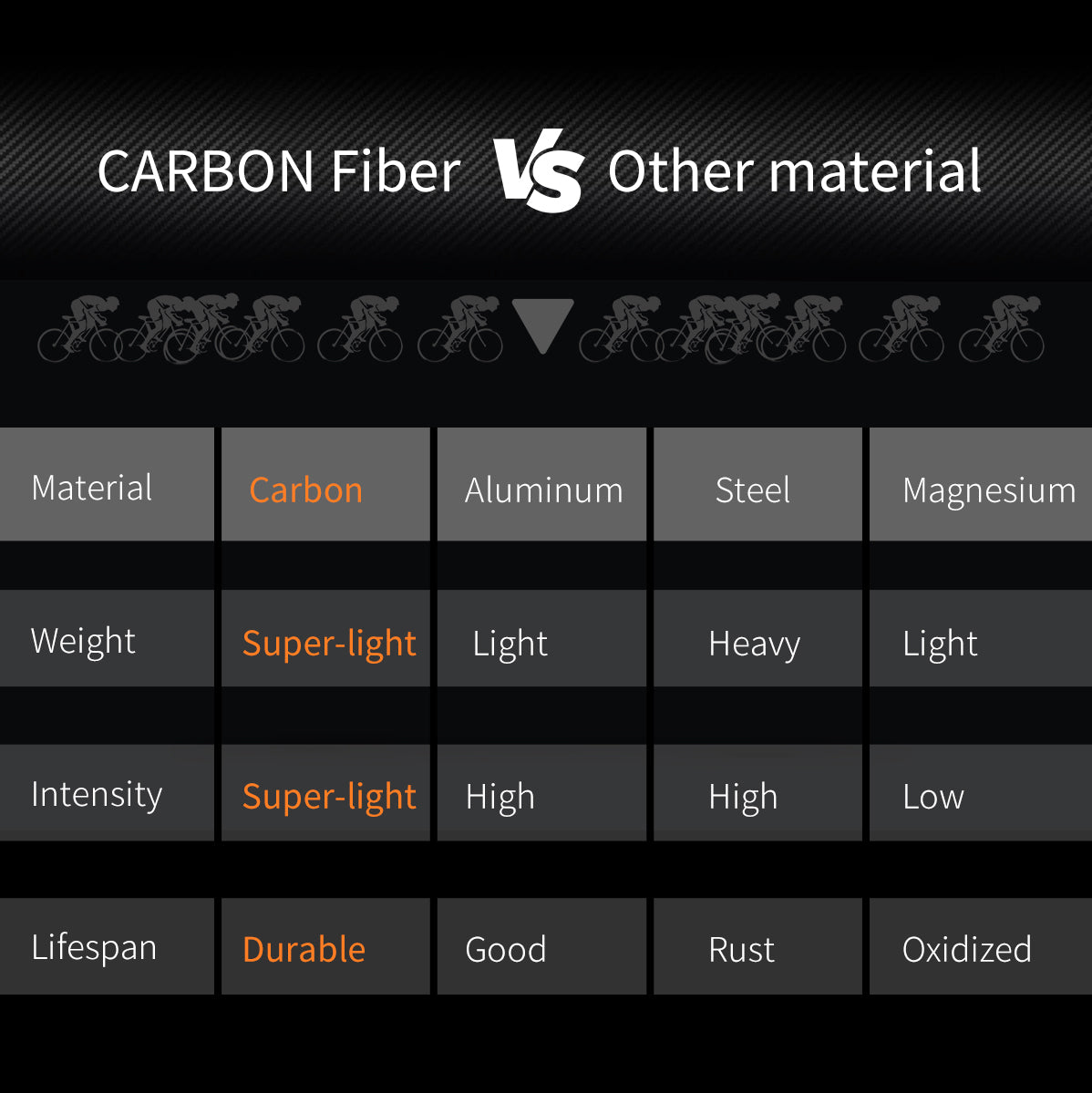 carbon fiber vs other material-kootu bike
