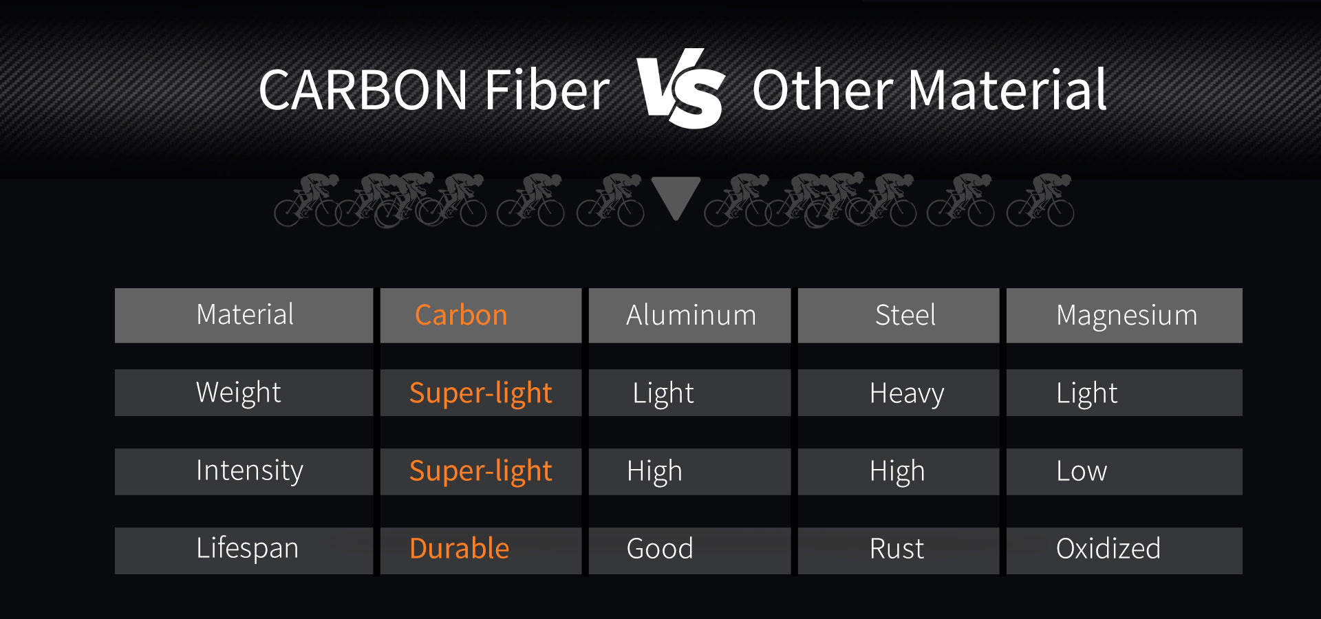 carbon fiber vs other material