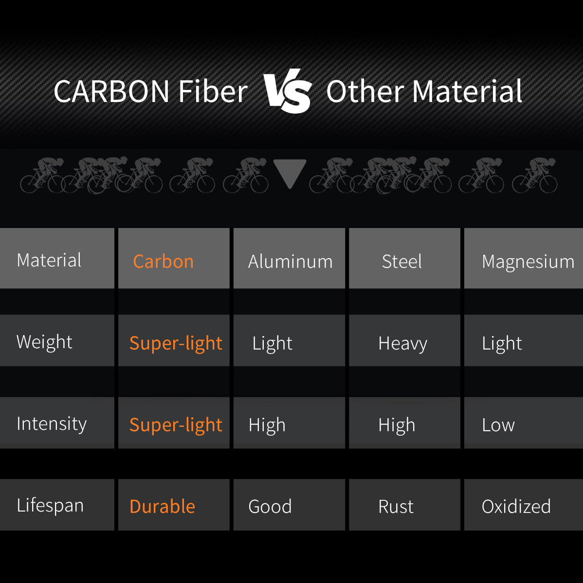 carbon fiber vs other material
